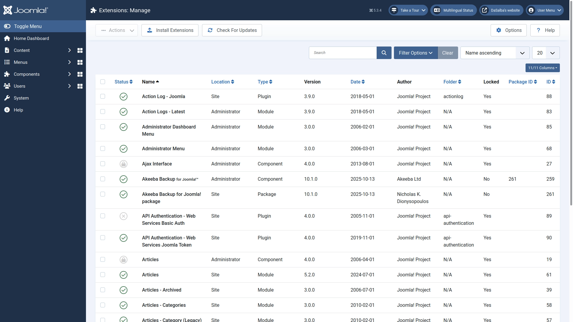 Truth is, Joomla has an incredible performance for the tremendous amount of extensions installed.