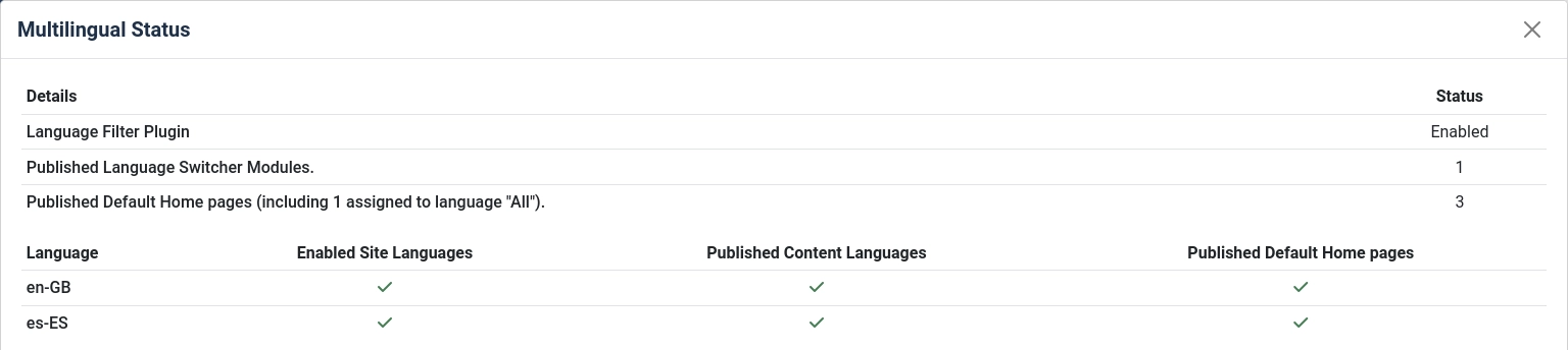 After you get all green ticks, you can forget about this window.